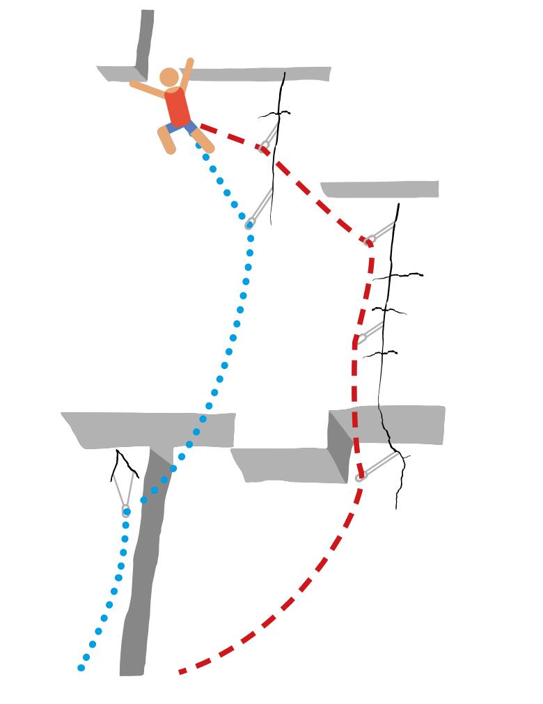 半繩系統 半繩系統