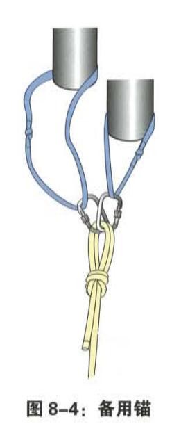 繩索救援 繩索救援